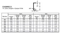 U-Profil, 350x1,5x0,94 mm, 4 Stück