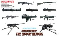 Modern Infantry Fire Support Weapon