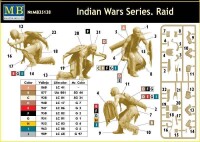 1/35 Raid. Indian Wars Series.