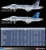 1/72 US Navy F/A-18E Super Hornet VFA-143 "Pukin Dogs"