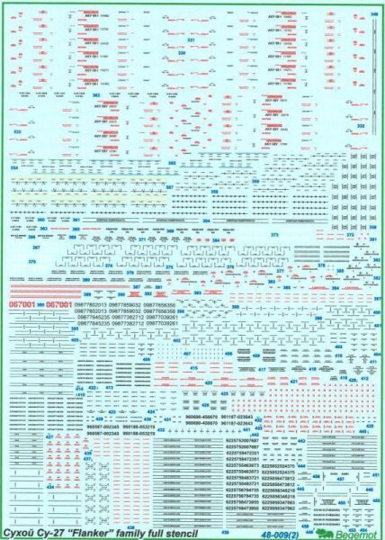 Sukhoi Su-27 Flanker family Full Stencil Data.