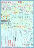 Sukhoi Su-27 Flanker family Full Stencil Data.