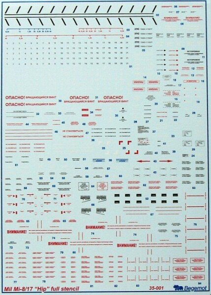 1/35 Mil Mi-8 / Mi-17 Full stencil data