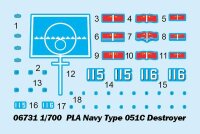 PLA Navy Type 051C Destroyer