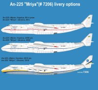 Antonov An-225 "Mriya"