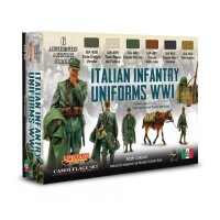 Italien Infantry Uniforms WWI