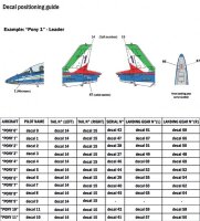 Aermacchi MB-339A P.A.N. 2018 Livery