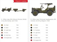 Willys British Airborne Jeep