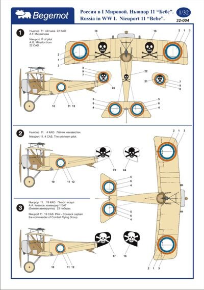 Nieuport 11 Bebe Russia in WWI (3)