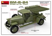 Soviet BM-8-24 based on 1,5t Truck