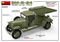 Soviet BM-8-24 based on 1,5t Truck