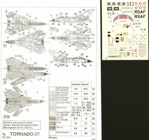 Tornado GR.1 "Desert Storm"