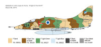 Douglas A-4E/F/G Skyhawk