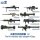 NATO Individual Weapon Set B