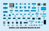 1/35 SOCOM M1245 M-ATV